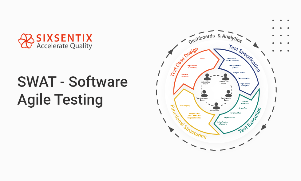 SWAT Software Agile Testing Sixsentix
