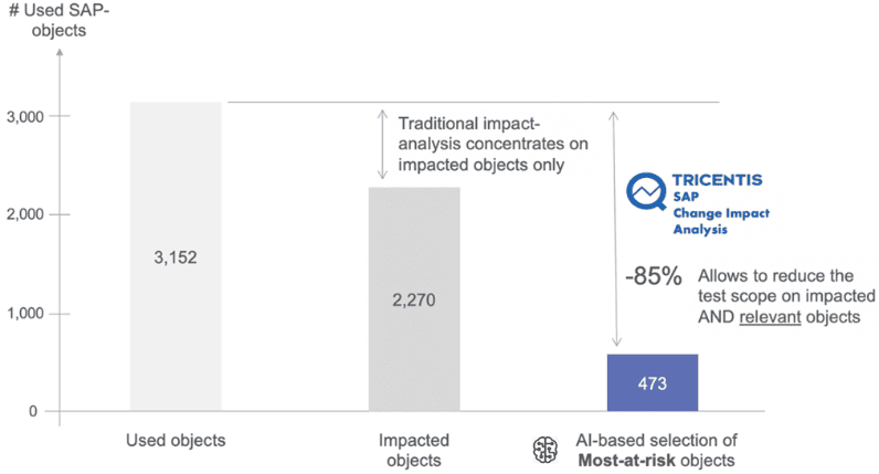 Graphic Blog Post No4