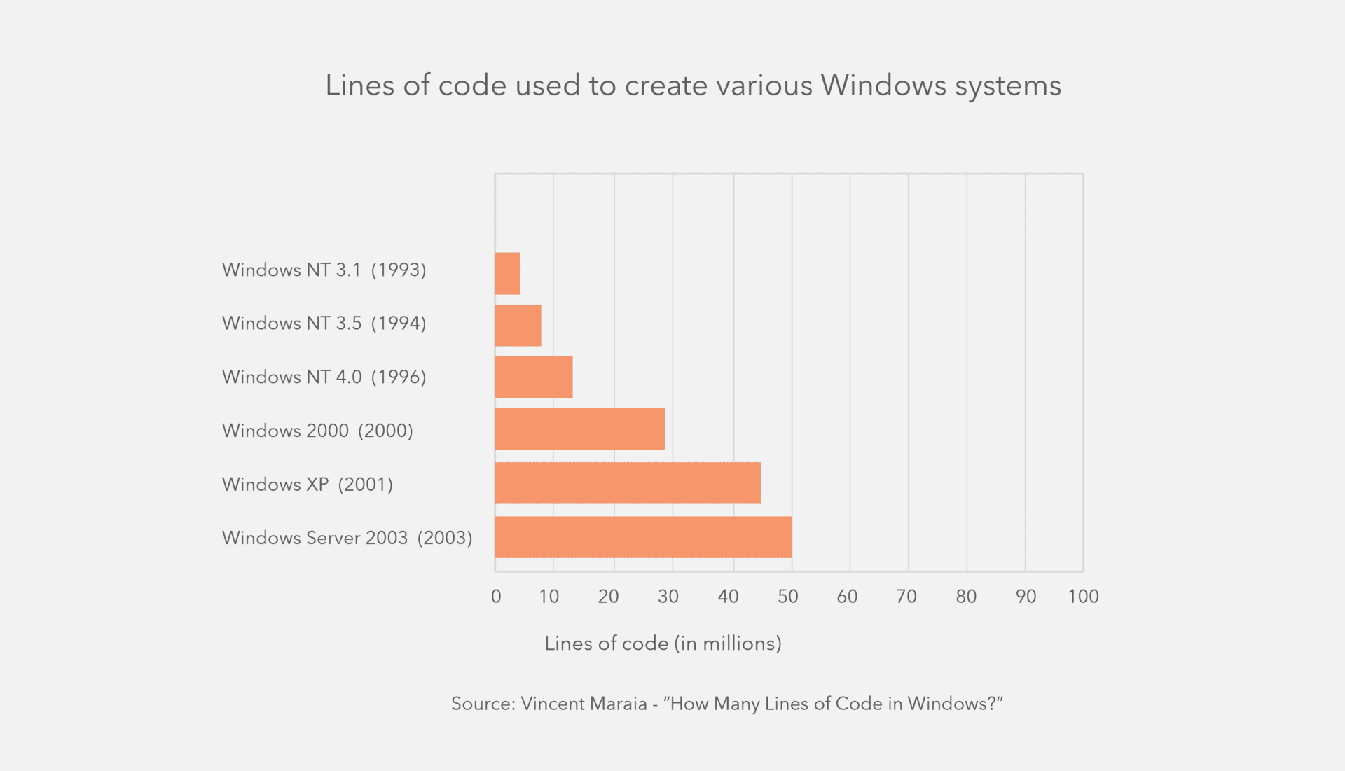Sloc Table Windows